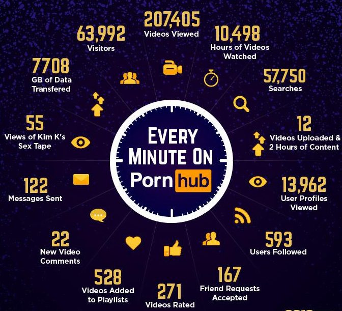 Getting Married Shortly? Know What Porn Can Do For you!